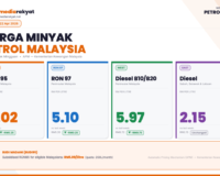 Malaysia Petrol Price 16 Apr–22 Apr 2026