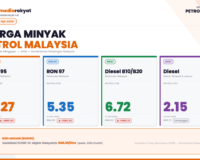 Malaysia Petrol Price 2 Apr–8 Apr 2026